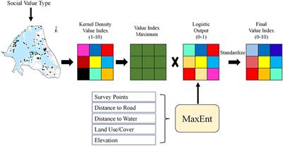 Disparity in Perceptions of Social Values for Ecosystem Services of Urban Green Space: A Case Study in the East Lake Scenic Area, Wuhan